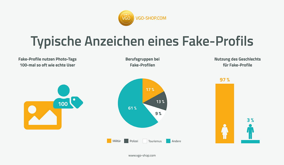 fake-account-anzeichen-fake-profil
